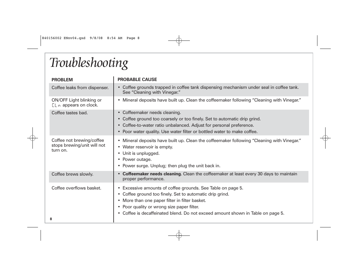 Troubleshooting | Hamilton Beach Coffee BrewStation User Manual | Page 8 / 28