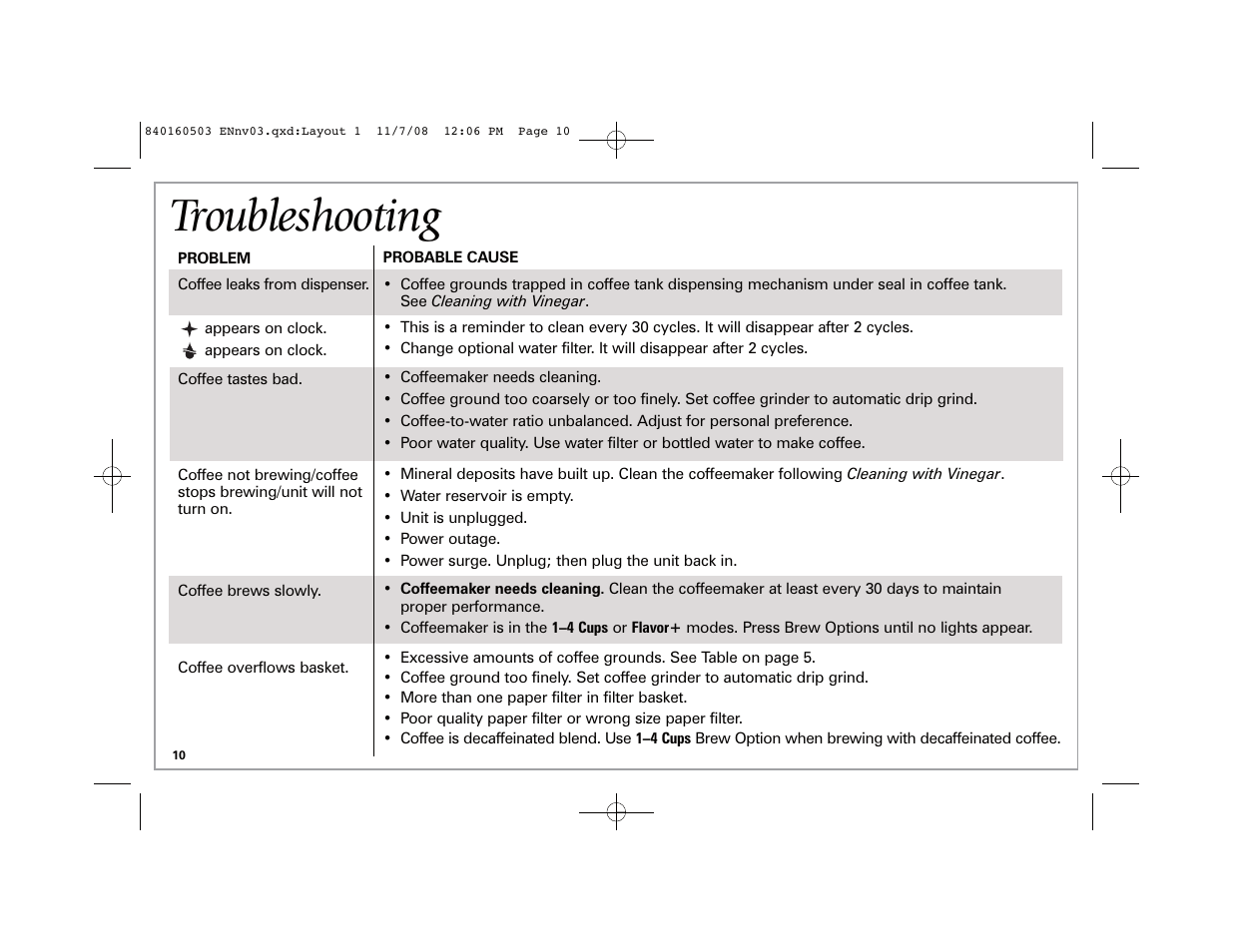 Troubleshooting | Hamilton Beach BrewStation Deluxe 47454H User Manual | Page 10 / 32