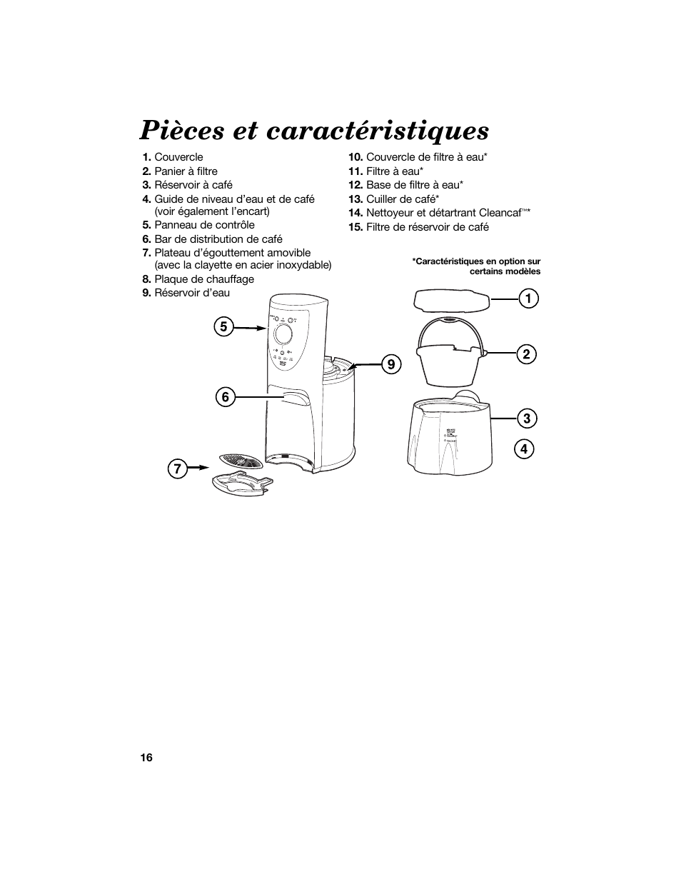 Pièces et caractéristiques | Hamilton Beach BrewStation Deluxe 840151500 User Manual | Page 16 / 40