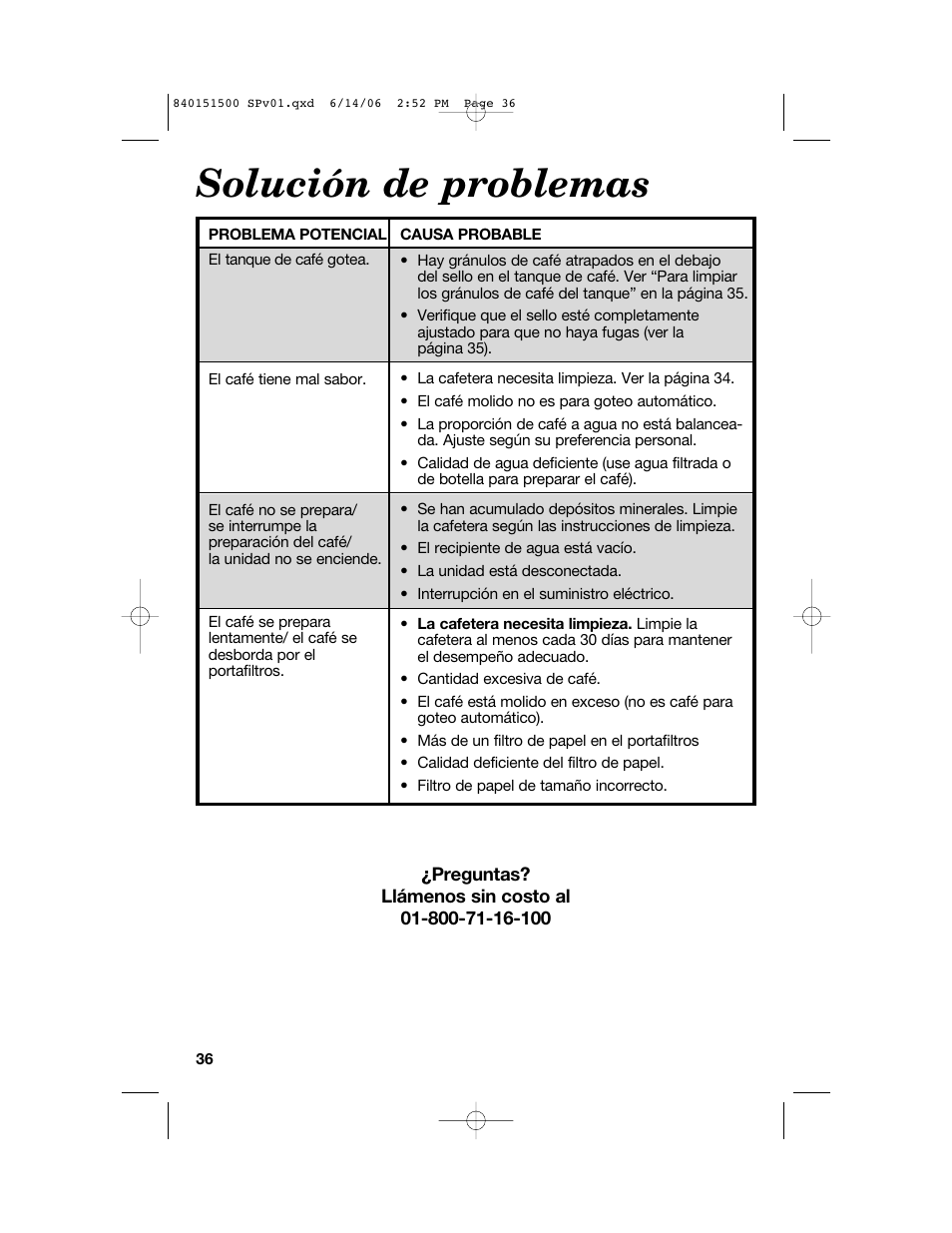 Solución de problemas | Hamilton Beach BrewStation Deluxe 840151500 User Manual | Page 36 / 40