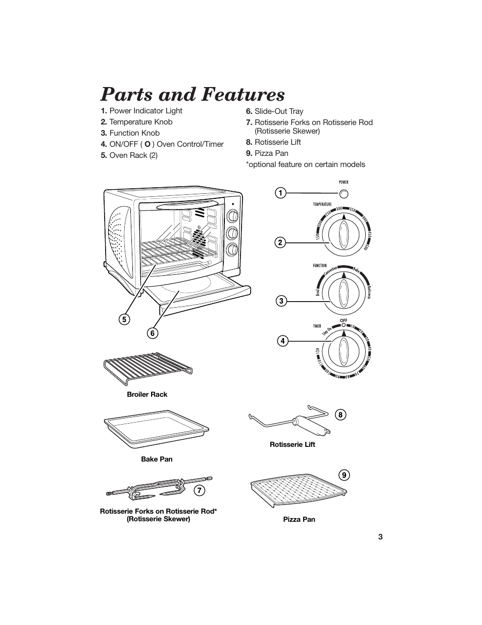 Parts and features | Hamilton Beach Countertop Oven with Convection User Manual | Page 3 / 13