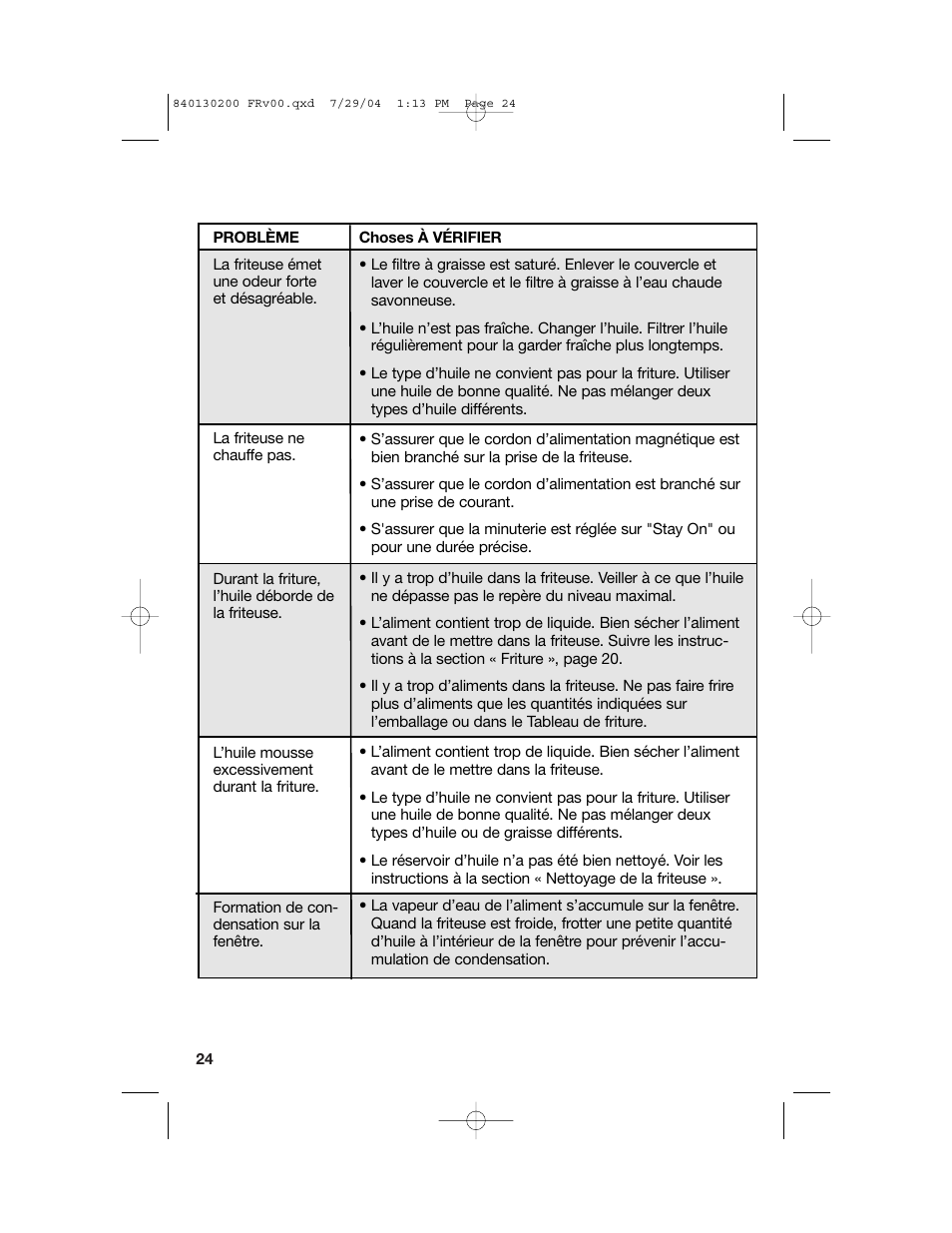 Dépannage | Hamilton Beach 35020C User Manual | Page 24 / 44