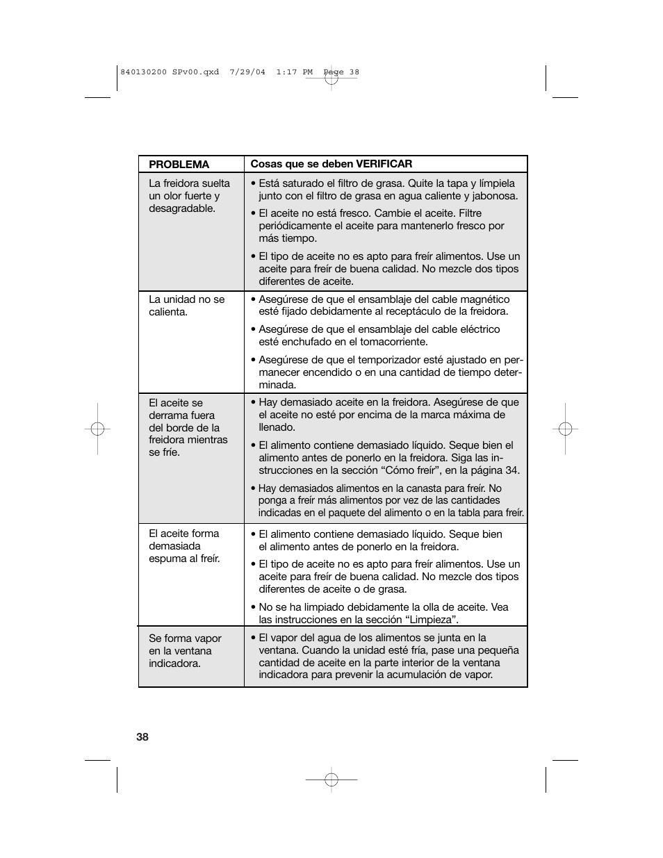 Localización de fallas | Hamilton Beach 35020C User Manual | Page 38 / 44