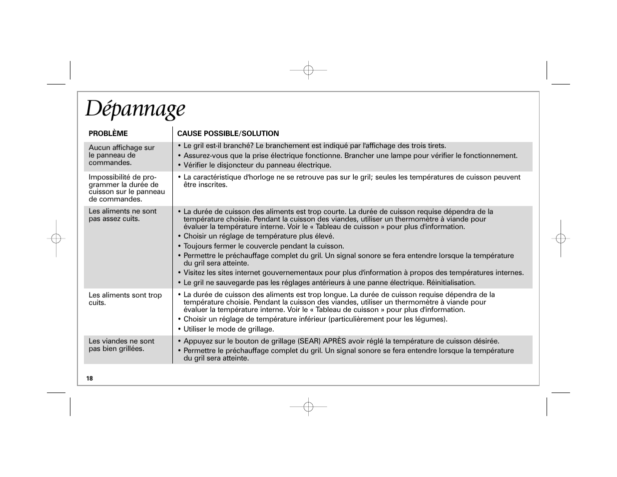 Dépannage | Hamilton Beach 840172701 User Manual | Page 18 / 32