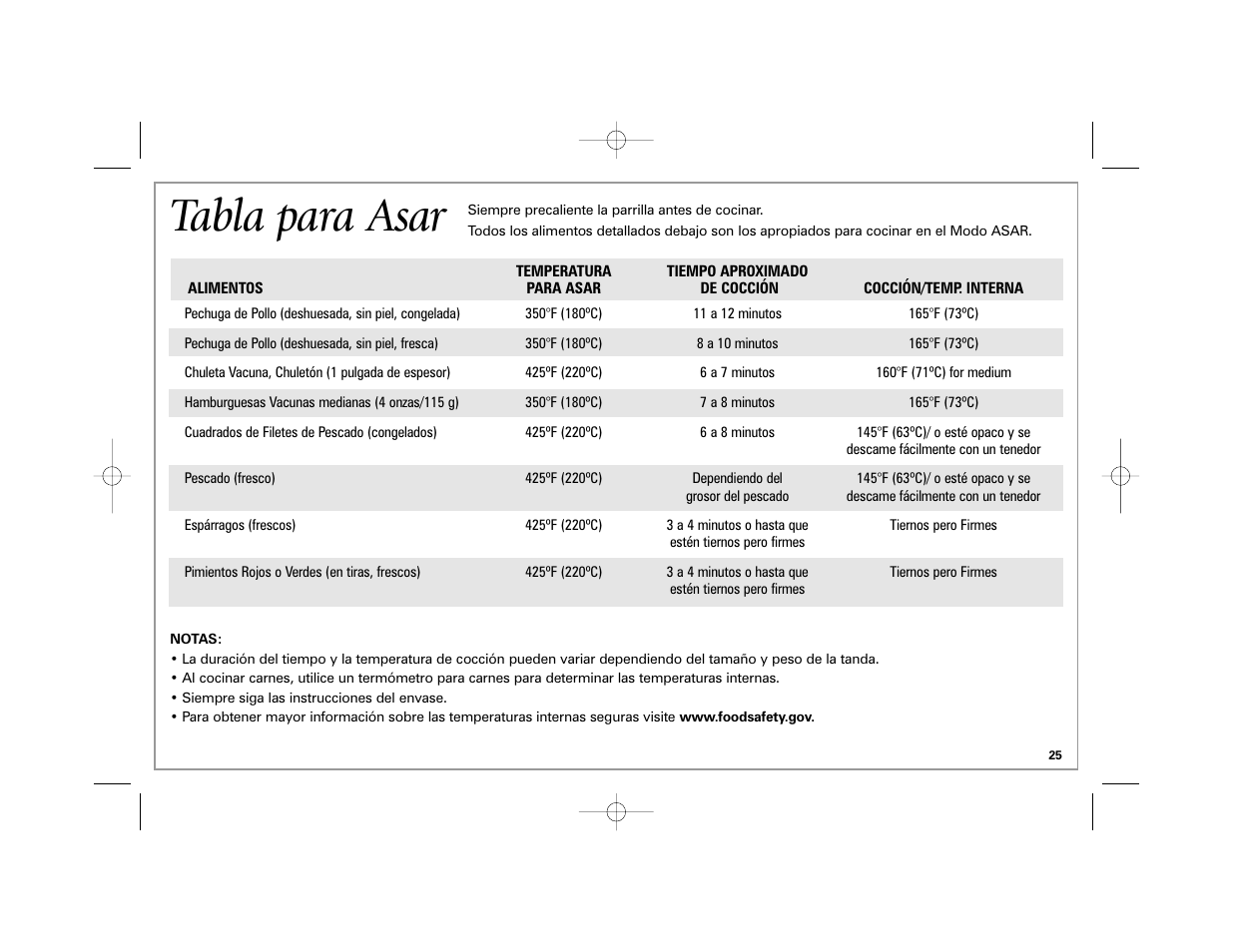 Tabla para asar | Hamilton Beach 840172701 User Manual | Page 25 / 32