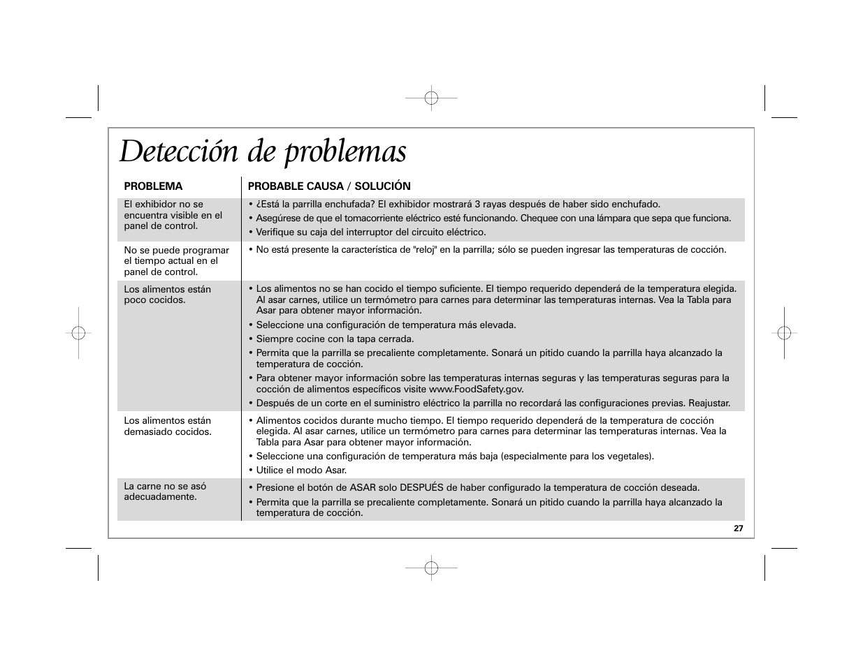 Detección de problemas | Hamilton Beach 840172701 User Manual | Page 27 / 32