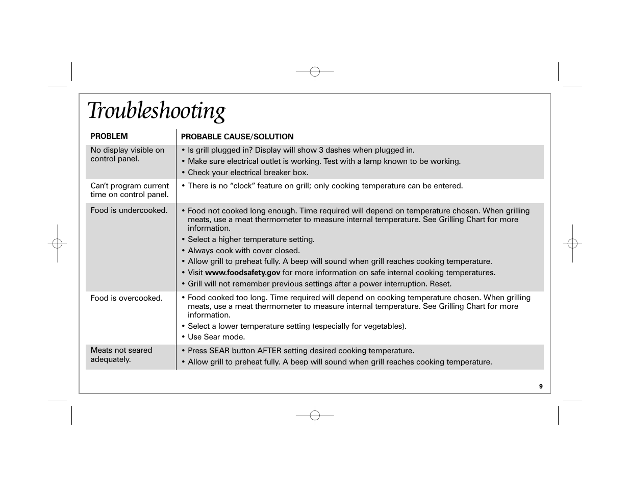 Troubleshooting | Hamilton Beach 840172701 User Manual | Page 9 / 32