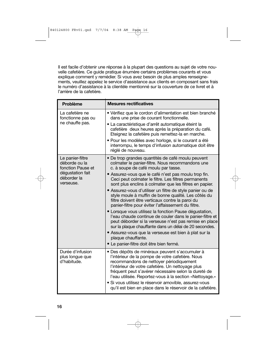 Petites pannes et solutions | Hamilton Beach 46924 User Manual | Page 16 / 28