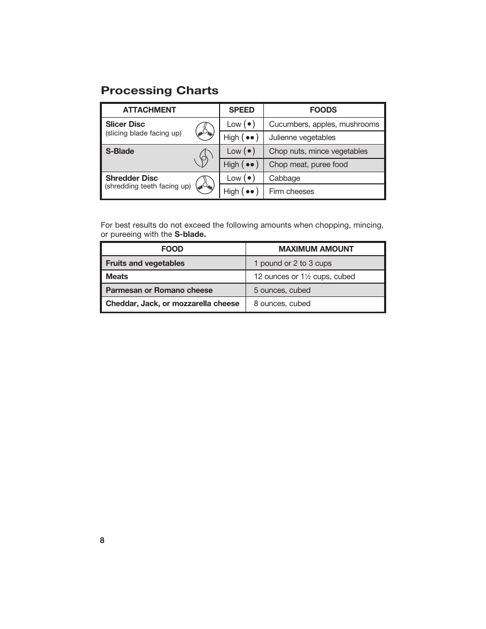 Processing charts | Hamilton Beach 840067400 User Manual | Page 8 / 18