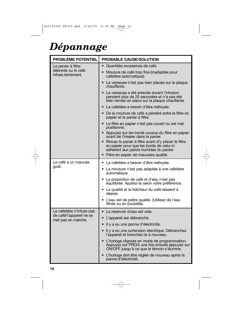 Dépannage | Hamilton Beach 42494 User Manual | Page 16 / 28