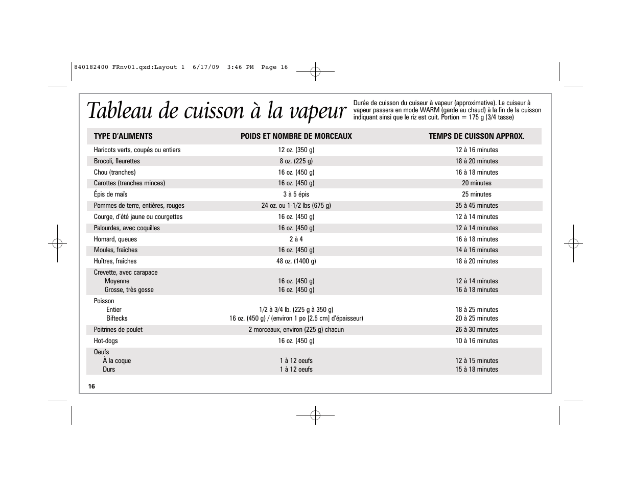 Tableau de cuisson à la vapeur | Hamilton Beach 37537 User Manual | Page 16 / 32