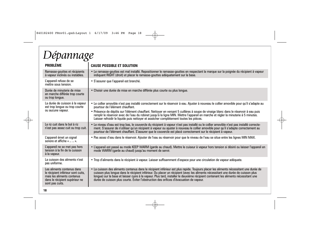 Dépannage | Hamilton Beach 37537 User Manual | Page 18 / 32