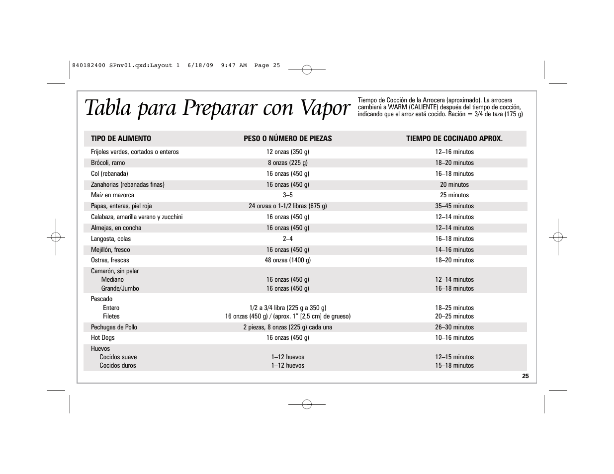 Tabla para preparar con vapor | Hamilton Beach 37537 User Manual | Page 25 / 32
