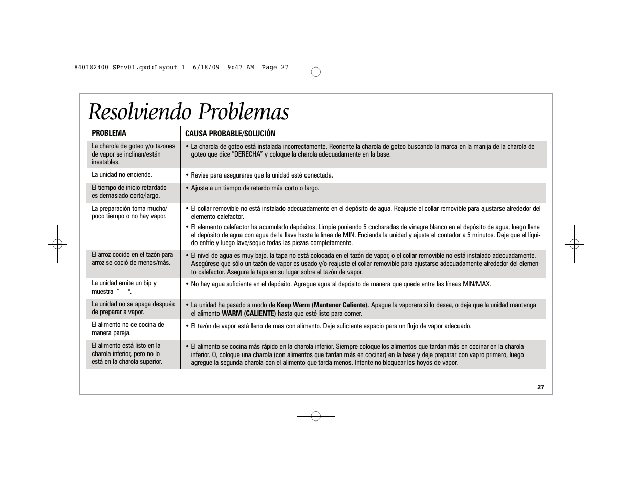 Resolviendo problemas | Hamilton Beach 37537 User Manual | Page 27 / 32