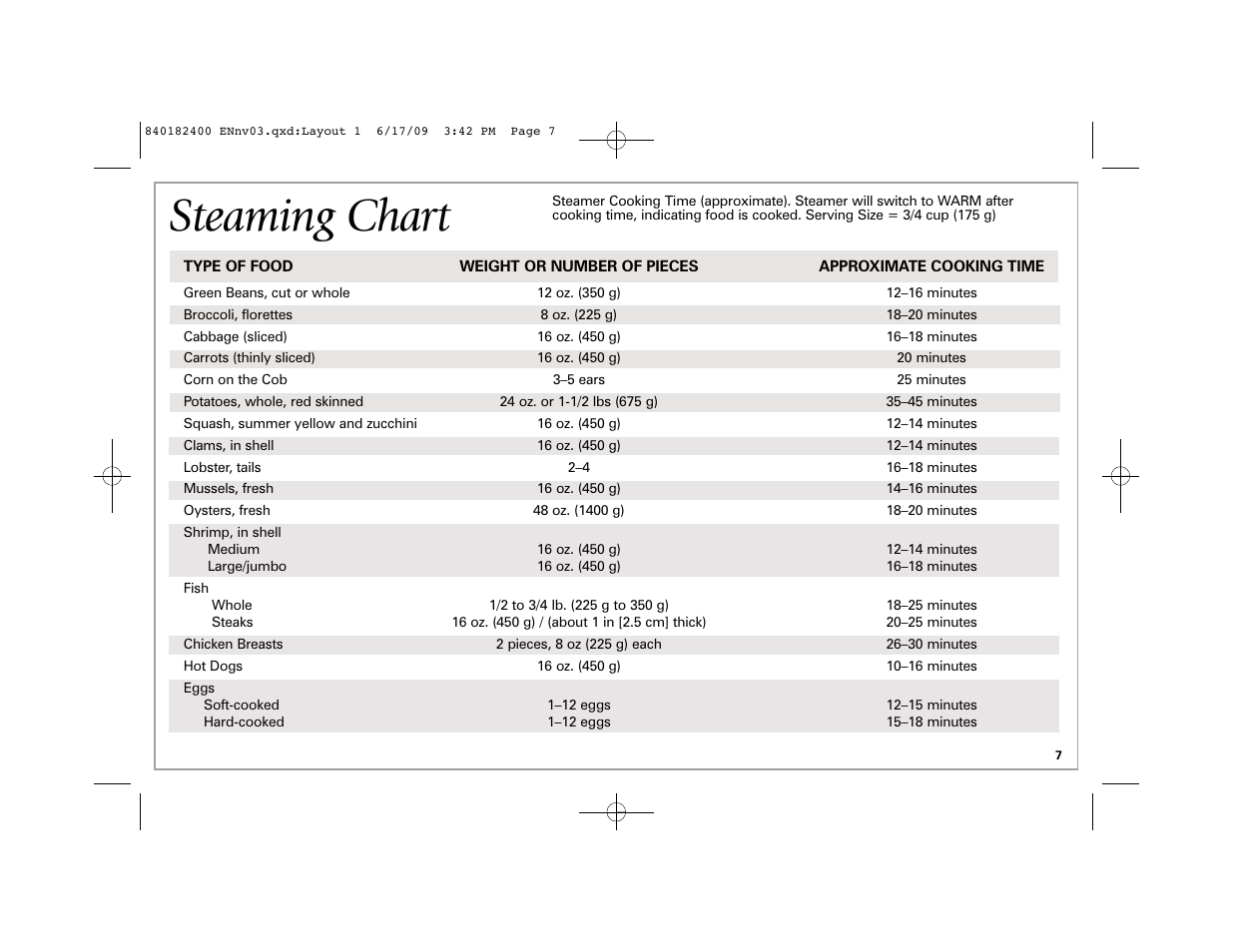 Steaming chart | Hamilton Beach 37537 User Manual | Page 7 / 32