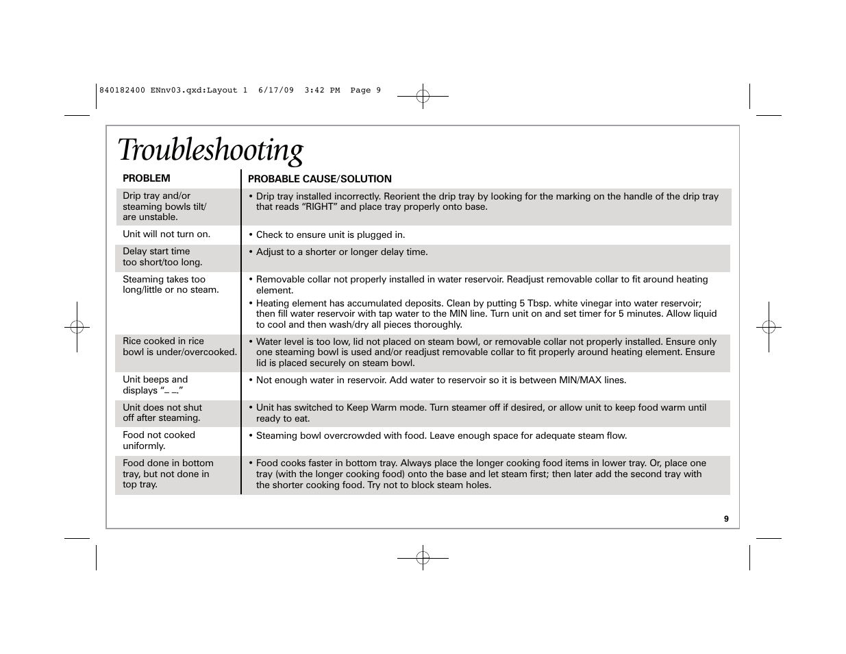 Troubleshooting | Hamilton Beach 37537 User Manual | Page 9 / 32