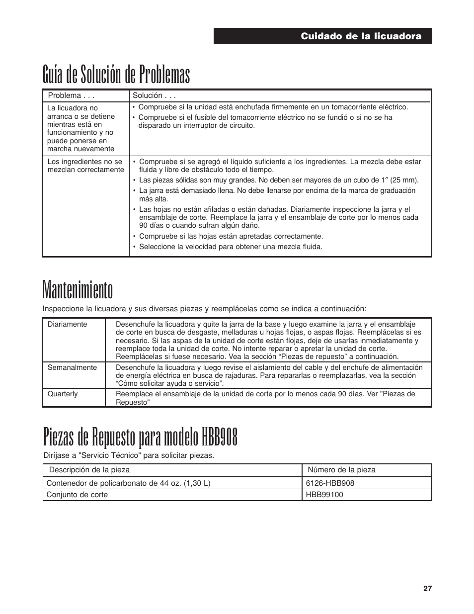Piezas de repuesto para modelo hbb908, Guía de solución de problemas, Mantenimiento | Hamilton Beach HBB908 User Manual | Page 27 / 28