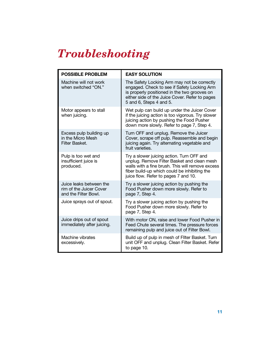 Troubleshooting | Hamilton Beach 840067800 User Manual | Page 11 / 14