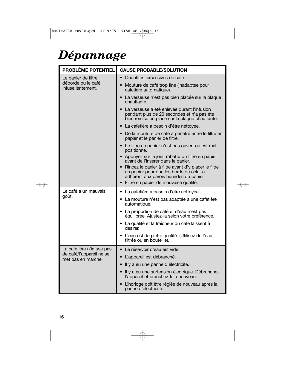 Dépannage | Hamilton Beach 840142000 User Manual | Page 16 / 28