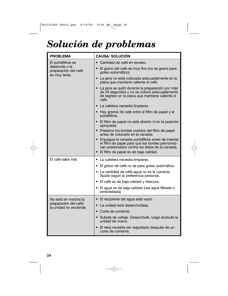 Solución de problemas | Hamilton Beach 840142000 User Manual | Page 24 / 28