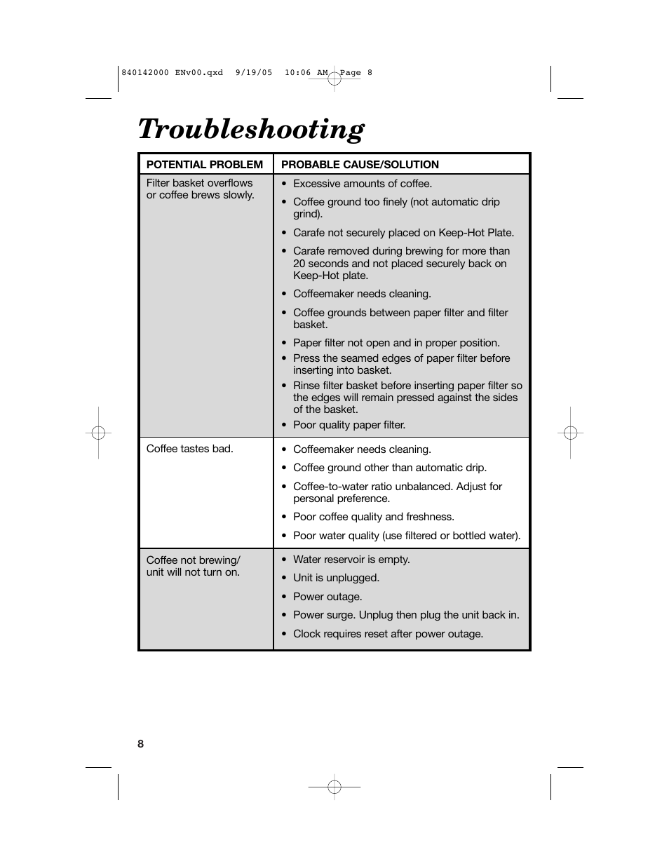 Troubleshooting | Hamilton Beach 840142000 User Manual | Page 8 / 28