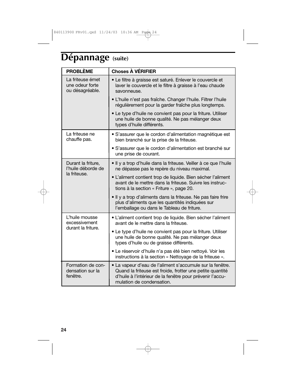 Dépannage | Hamilton Beach 35015 User Manual | Page 24 / 44