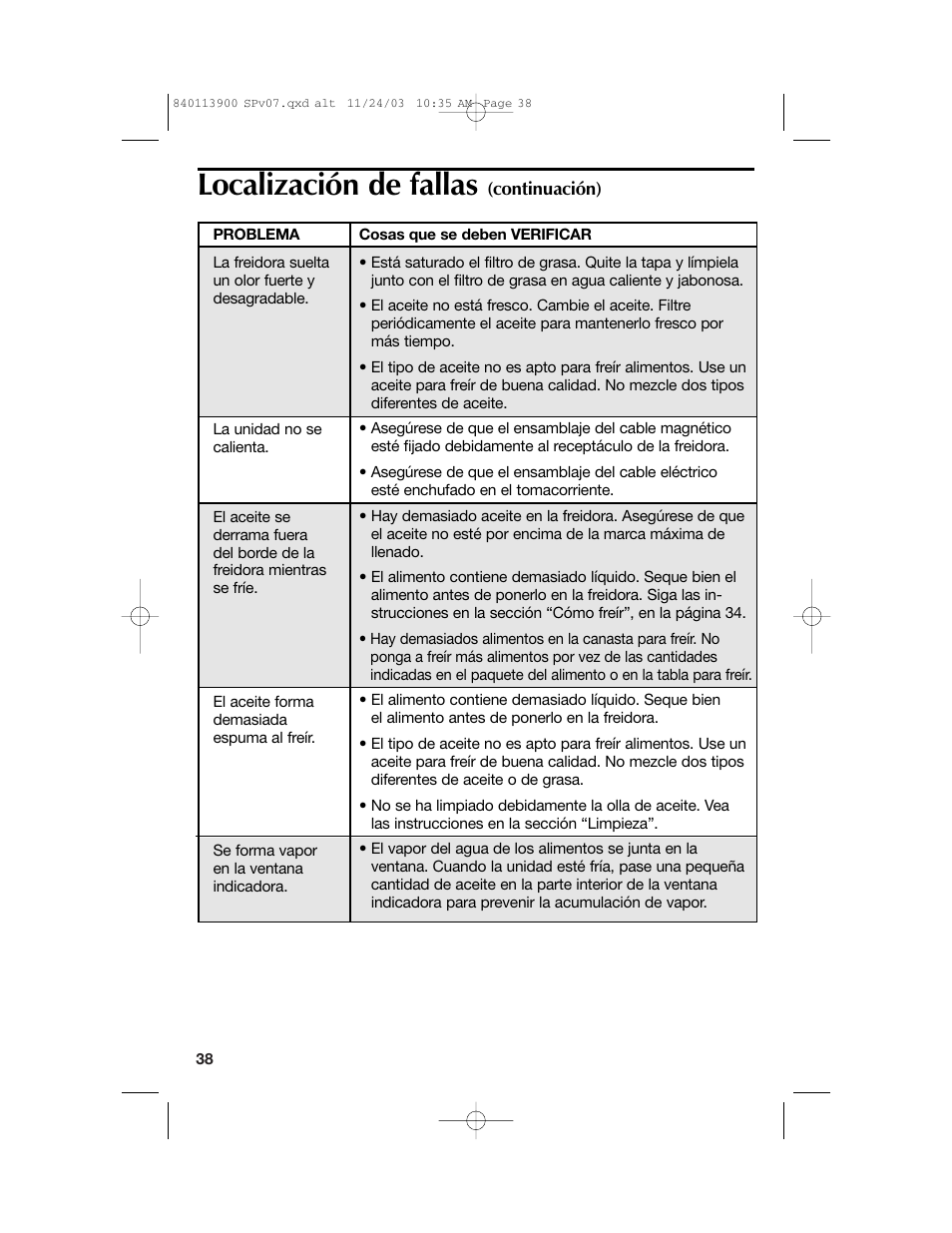 Localización de fallas | Hamilton Beach 35015 User Manual | Page 38 / 44