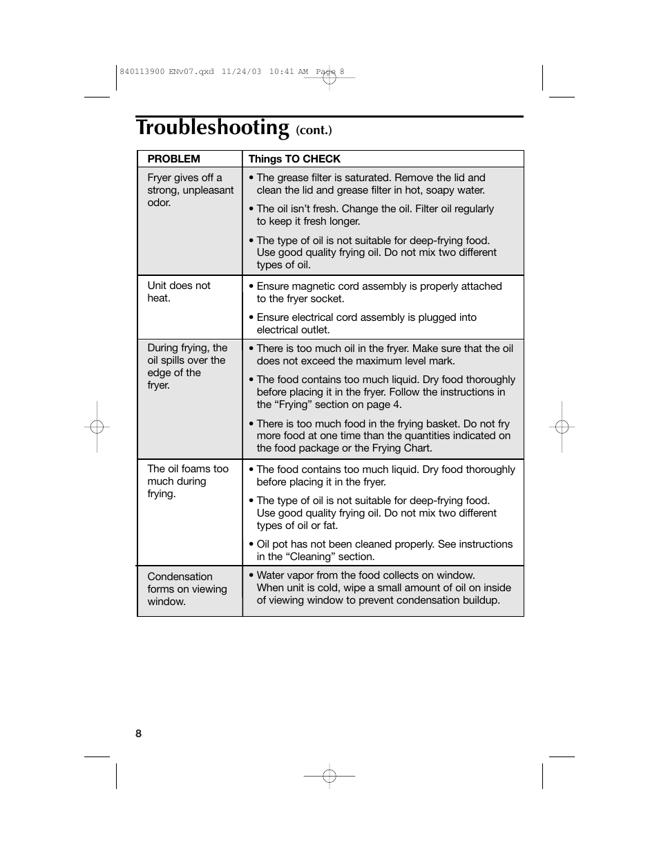 Troubleshooting | Hamilton Beach 35015 User Manual | Page 8 / 44