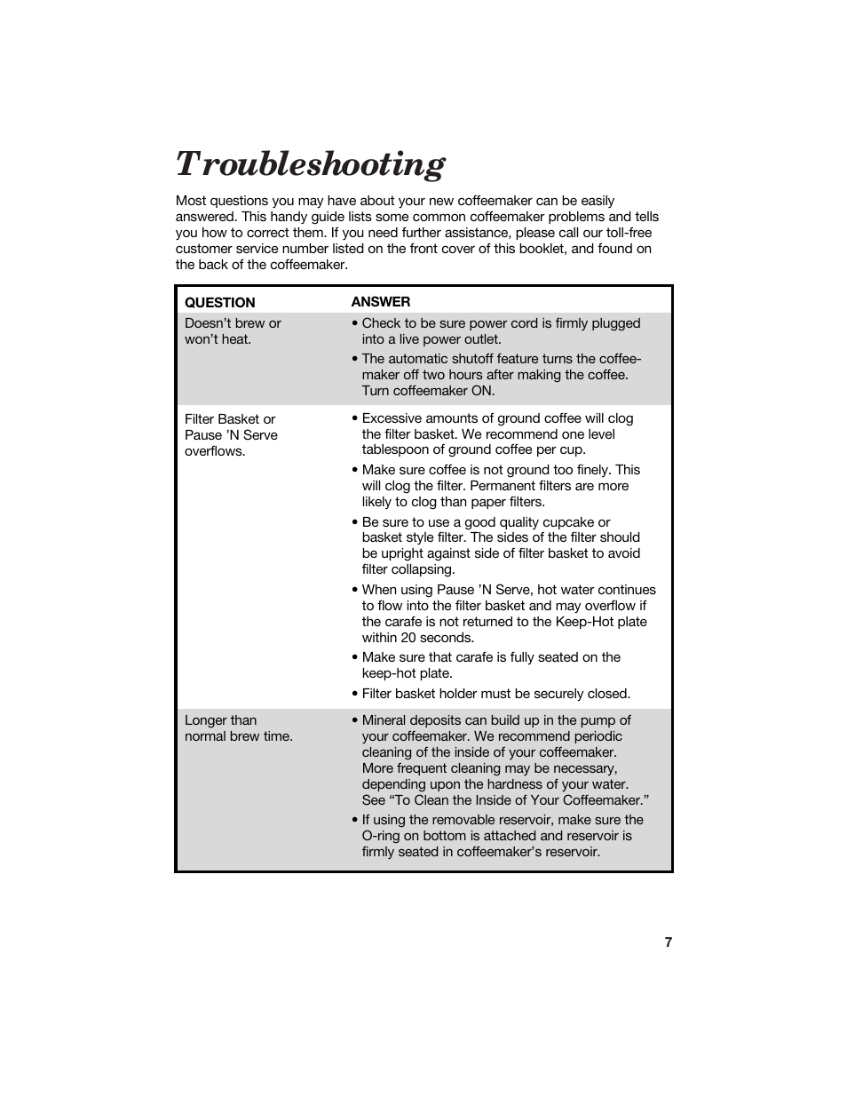 Troubleshooting | Hamilton Beach 840073500 User Manual | Page 7 / 8