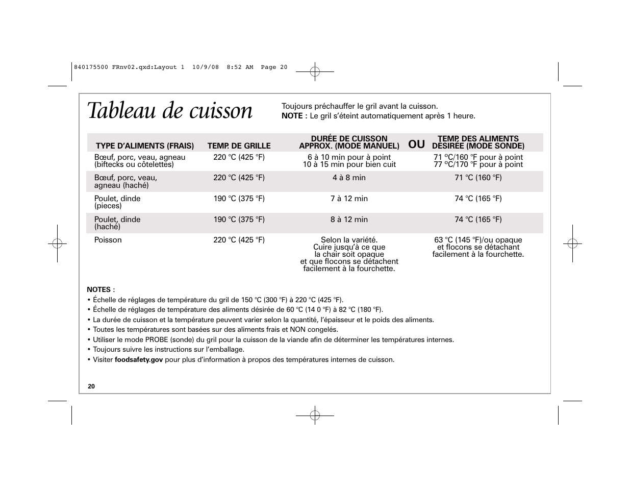 Tableau de cuisson | Hamilton Beach Indoor Grill User Manual | Page 20 / 40