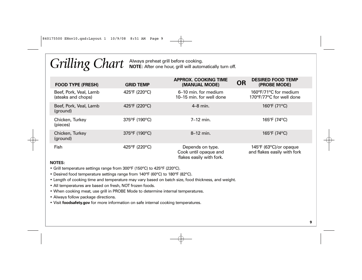 Grilling chart | Hamilton Beach Indoor Grill User Manual | Page 9 / 40