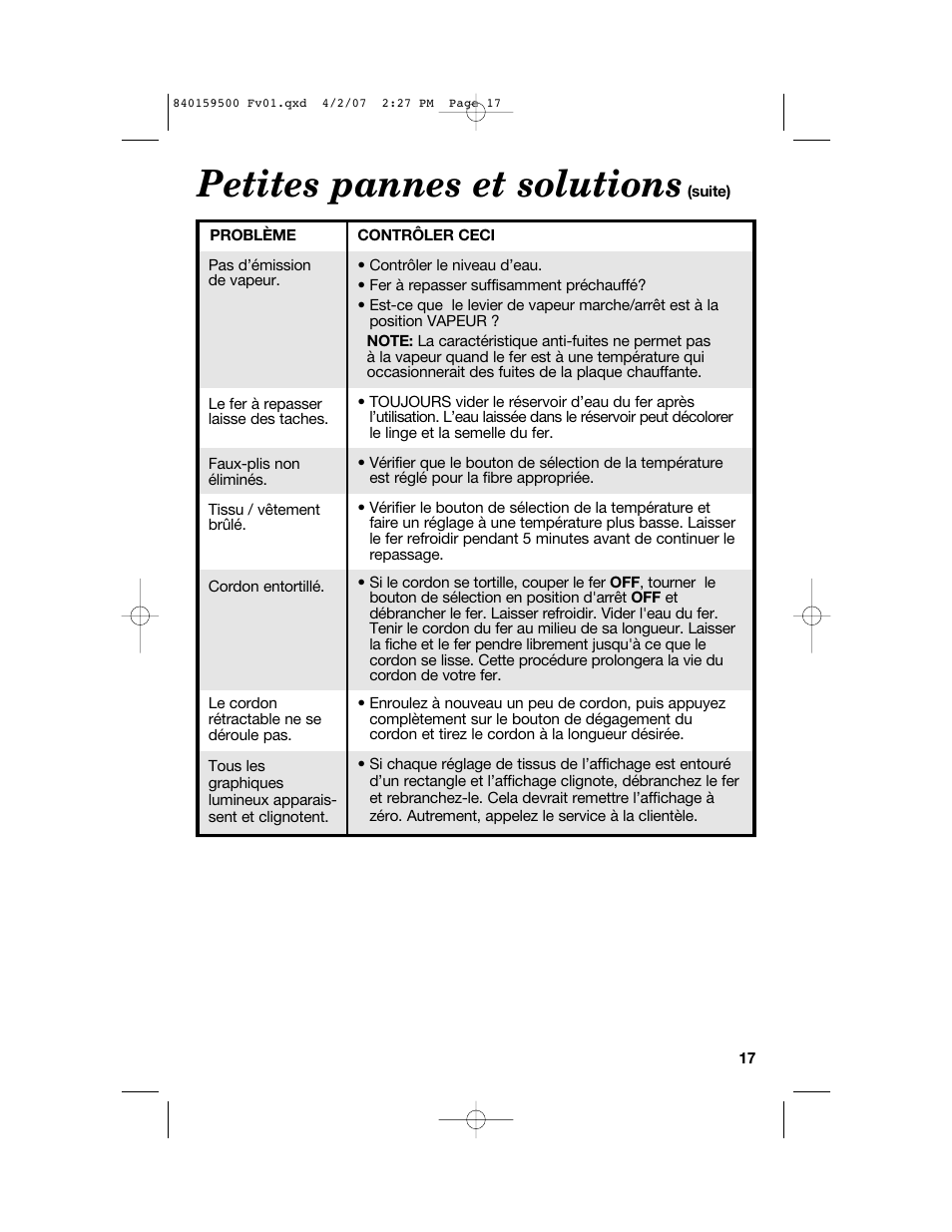 Petites pannes et solutions | Hamilton Beach 840159500 User Manual | Page 17 / 28