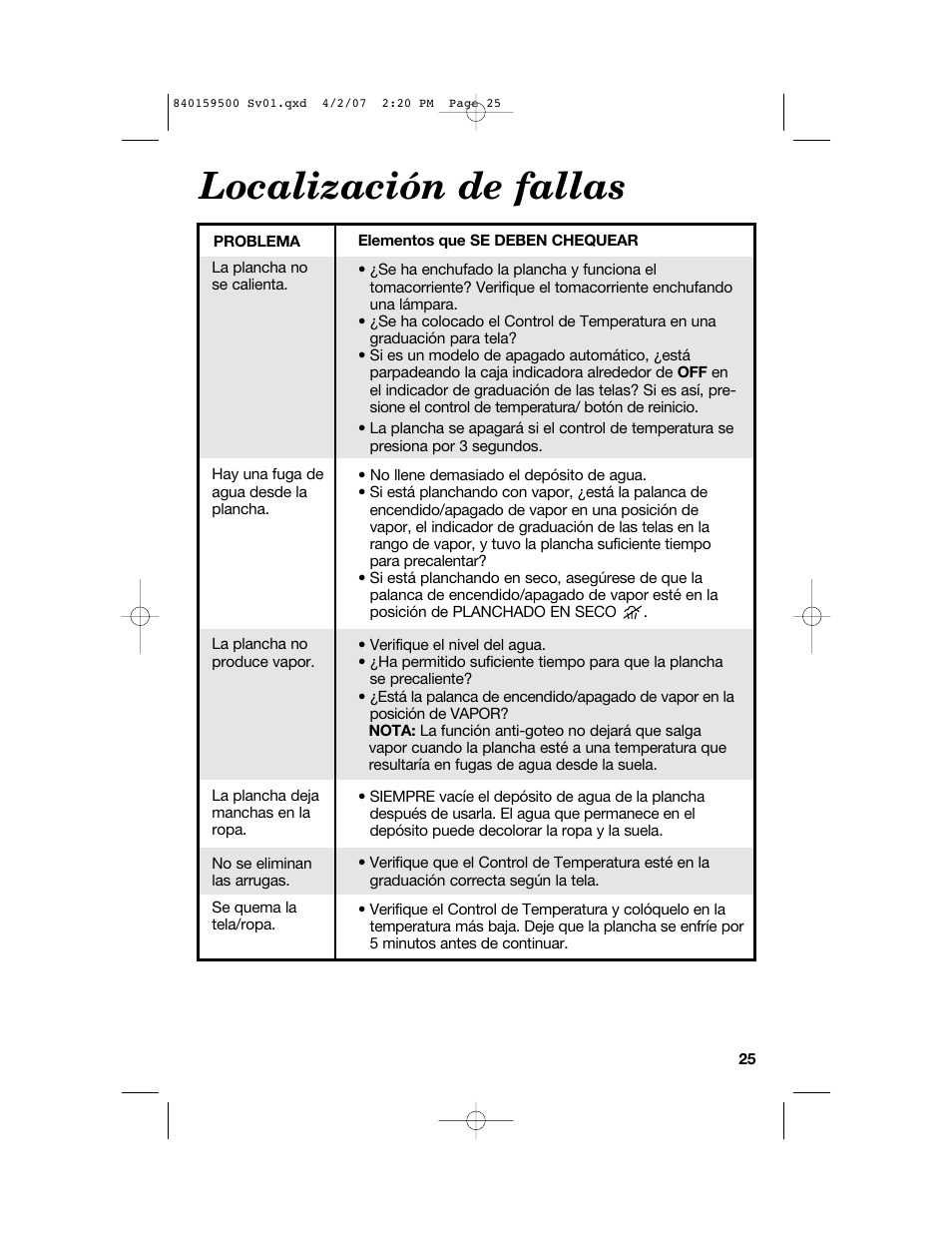 Localización de fallas | Hamilton Beach 840159500 User Manual | Page 25 / 28