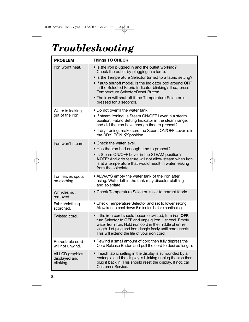 Troubleshooting | Hamilton Beach 840159500 User Manual | Page 8 / 28