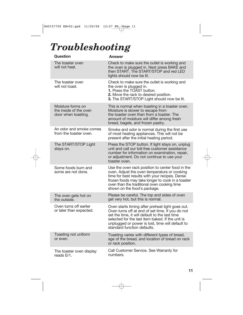 Troubleshooting | Hamilton Beach 31150C User Manual | Page 11 / 36