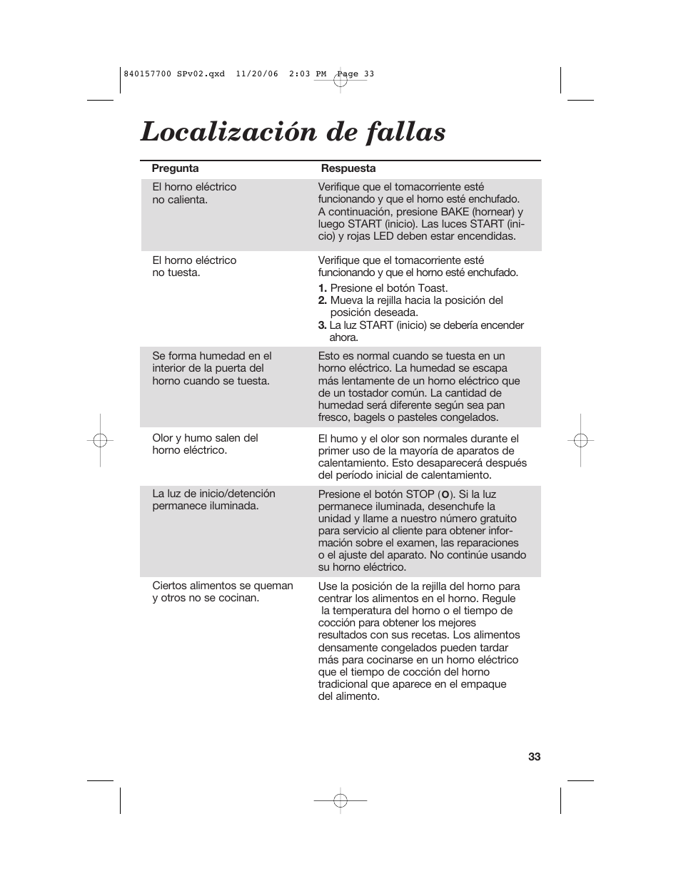 Localización de fallas | Hamilton Beach 31150C User Manual | Page 33 / 36