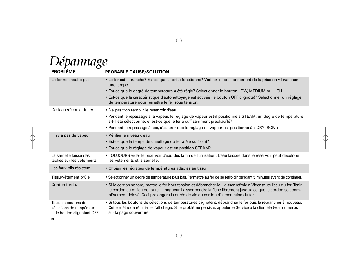 Dépannage | Hamilton Beach Easy Touch Iron User Manual | Page 18 / 32