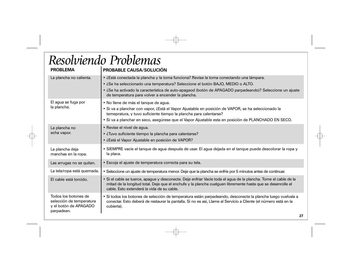 Resolviendo problemas | Hamilton Beach Easy Touch Iron User Manual | Page 27 / 32