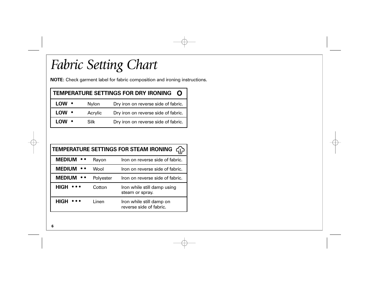 Fabric setting chart | Hamilton Beach Easy Touch Iron User Manual | Page 6 / 32