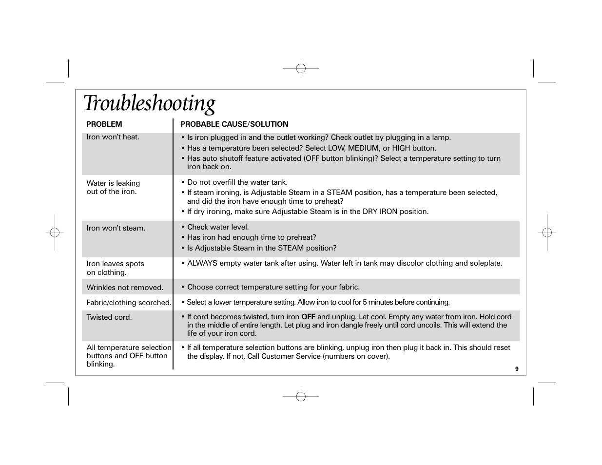 Troubleshooting | Hamilton Beach Easy Touch Iron User Manual | Page 9 / 32