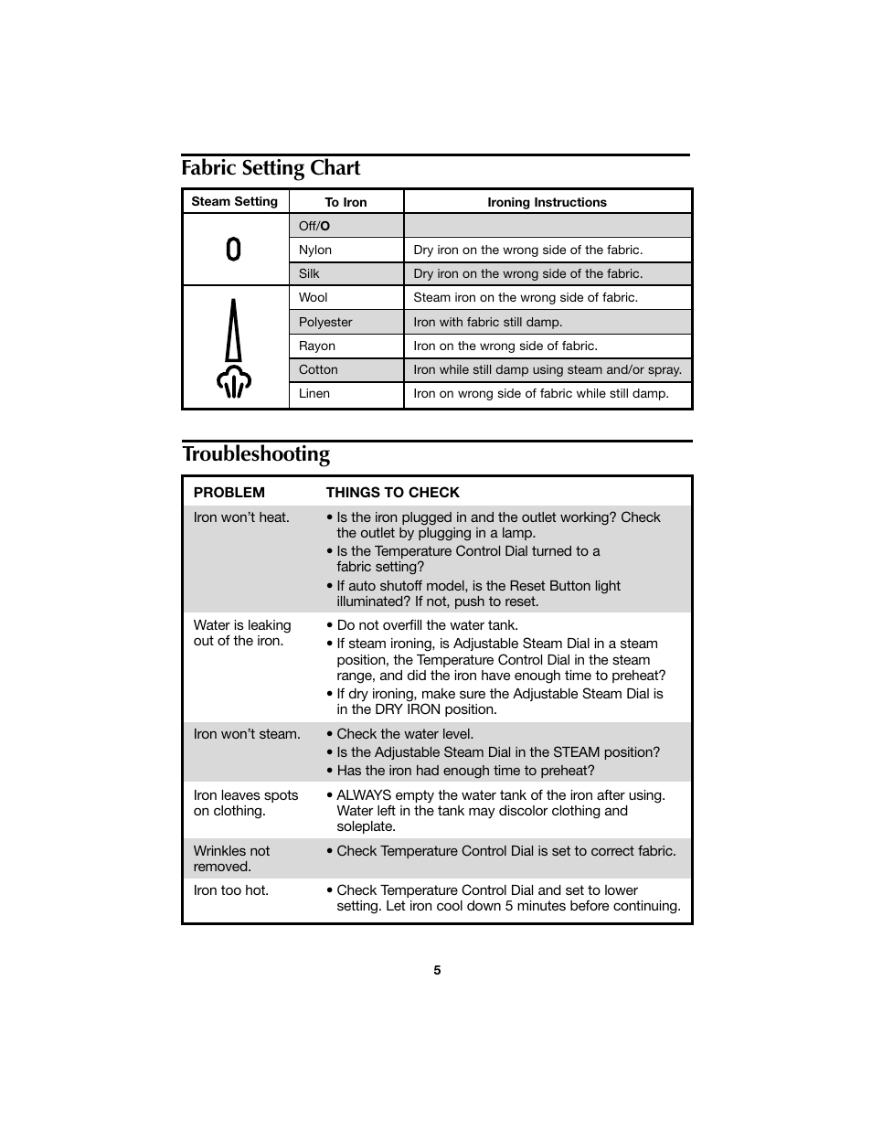 Fabric setting chart, Troubleshooting | Hamilton Beach 840066300 User Manual | Page 5 / 6