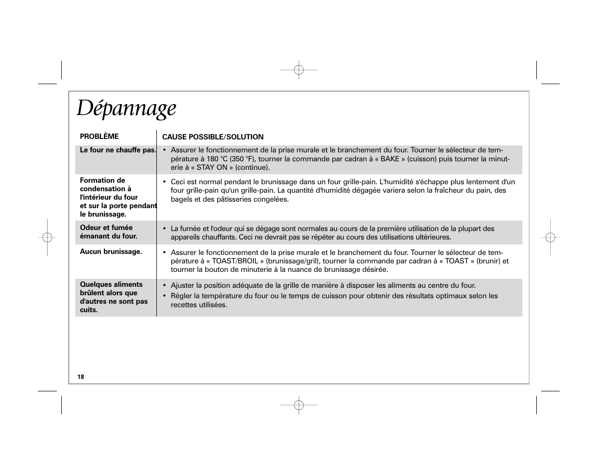 Dépannage | Hamilton Beach 31507 User Manual | Page 18 / 32