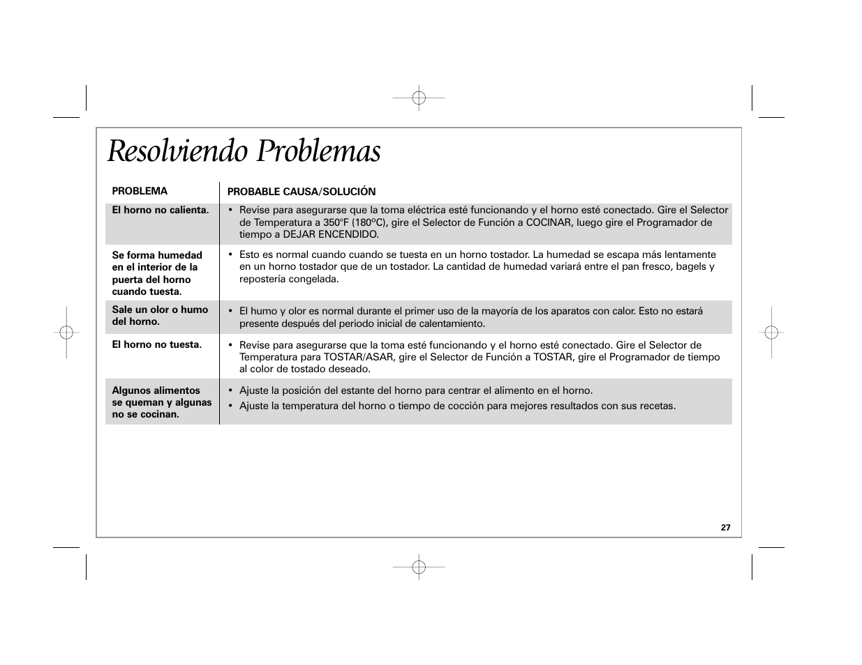 Resolviendo problemas | Hamilton Beach 31507 User Manual | Page 27 / 32