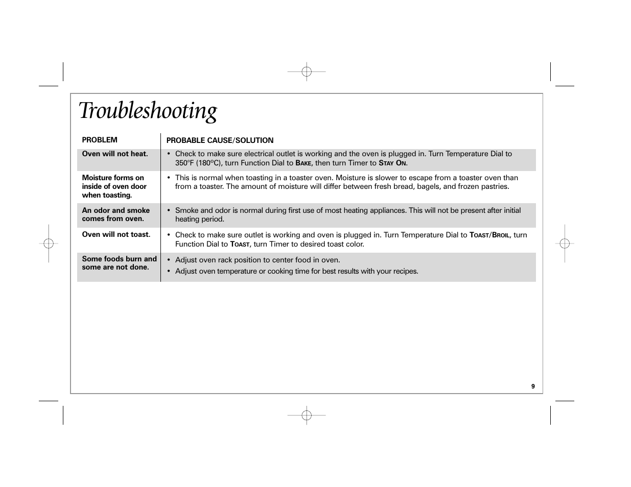 Troubleshooting | Hamilton Beach 31507 User Manual | Page 9 / 32