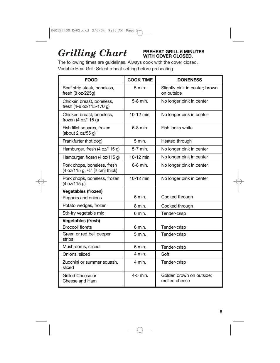 Grilling chart | Hamilton Beach 25326C User Manual | Page 5 / 24