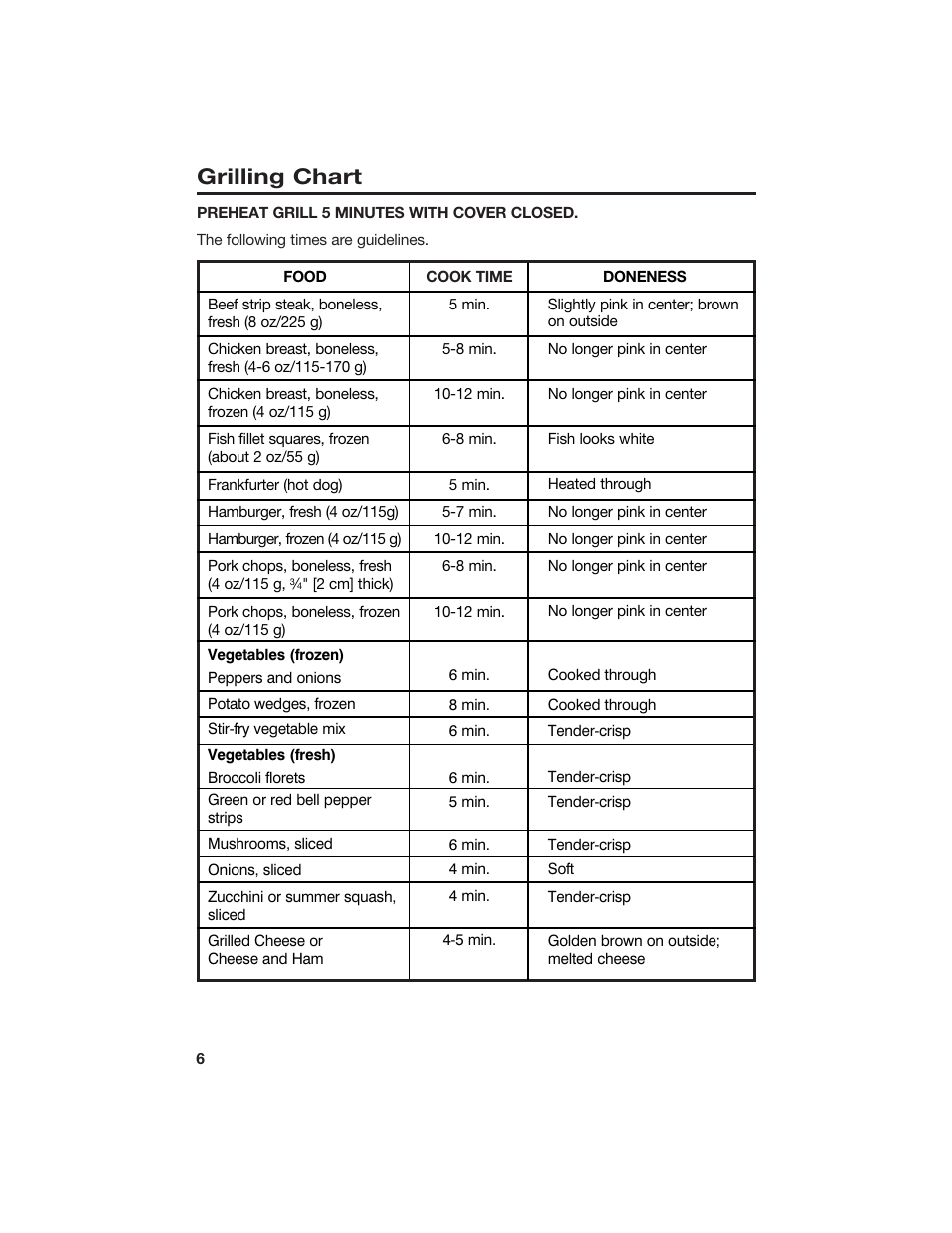 Grilling chart | Hamilton Beach 840125300 User Manual | Page 6 / 8