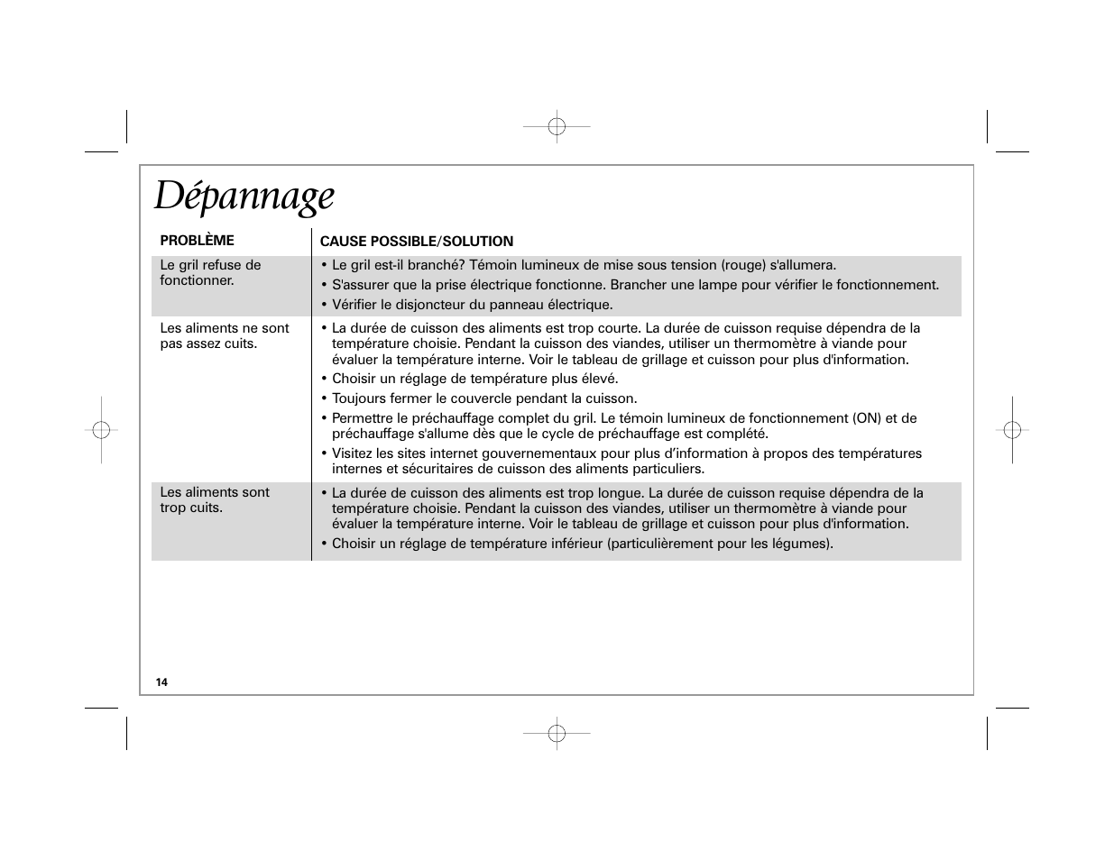 Dépannage | Hamilton Beach 840174600 User Manual | Page 14 / 24