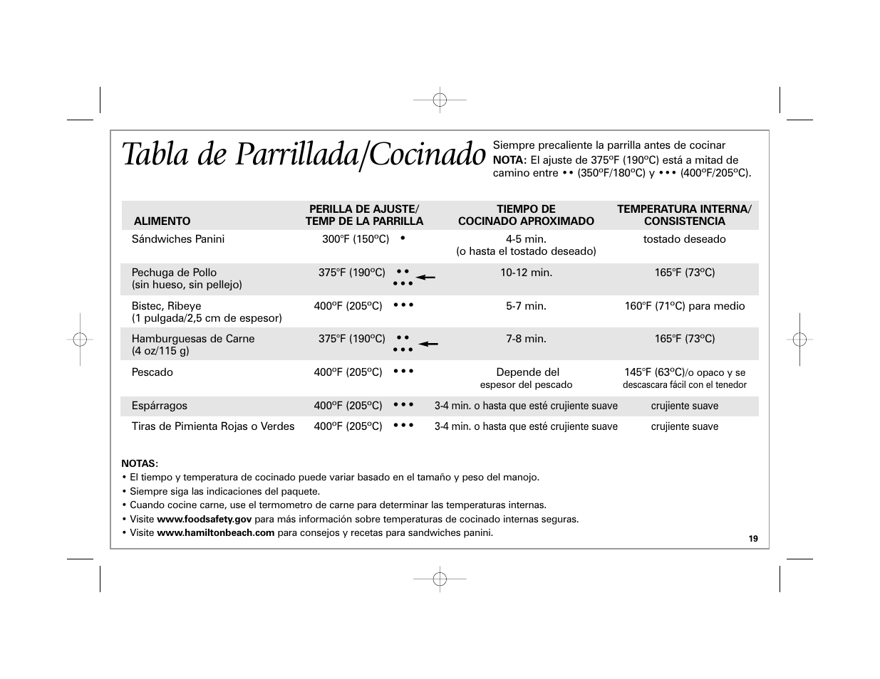 Tabla de parrillada/cocinado | Hamilton Beach 840174600 User Manual | Page 19 / 24