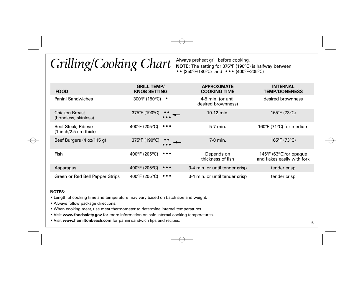 Grilling/cooking chart | Hamilton Beach 840174600 User Manual | Page 5 / 24