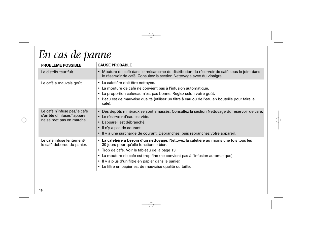 En cas de panne | Hamilton Beach 6-Cup BrewStation User Manual | Page 16 / 28